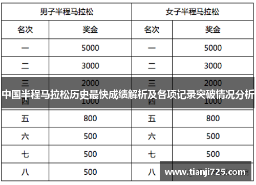 中国半程马拉松历史最快成绩解析及各项记录突破情况分析